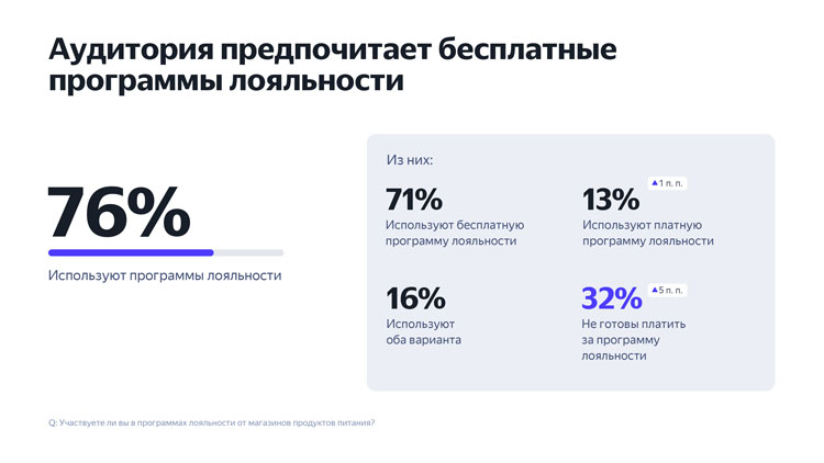 Food Retail 2025: 5 трендов, которые ломают привычные правила игры - 6348